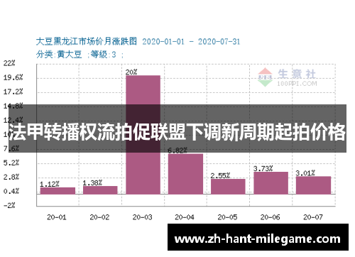 法甲转播权流拍促联盟下调新周期起拍价格 法甲转播权流拍促联盟下调新周期起拍价格