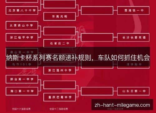 纳斯卡杯系列赛名额递补规则,车队如何抓住机会 纳斯卡杯系列赛名额递补规则,车队如何抓住机会