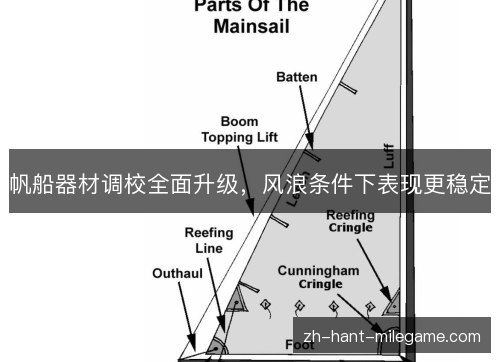 帆船器材调校全面升级,风浪条件下表现更稳定 帆船器材调校全面升级,风浪条件下表现更稳定